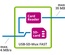 USB-SD-Mux FAST